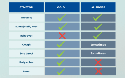 Is It Allergies or a Cold? How to Tell the Difference