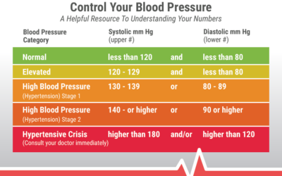 How to Handle High Blood Pressure