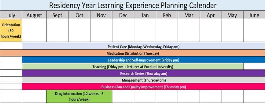 Residency Year Learning Experience-Planning Calendar